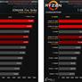Intel's Burly Core i9-7980XE Skylake-X 18-Core CPU Crushes The Competition In Benchmark Leak
