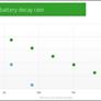 iOS 11 Causing Massive Battery Drain On iPhones And iPads According To New Report