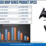 Intel Optane SSD 900P Series Leverages 3D XPoint Memory For Blazing Fast Performance