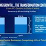 Intel Delivers Blowout Q3 Earnings Despite AMD Ryzen Insurgency, Shows Strong Data Center Growth