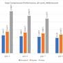 Qualcomm Centriq 2400 Server Chip Takes On Intel Xeon In Cloudflare Benchmark Gauntlet