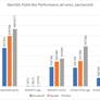 Qualcomm Centriq 2400 Server Chip Takes On Intel Xeon In Cloudflare Benchmark Gauntlet