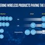 Intel Updates XMM 8000 Series 5G Modem Roadmap, Announces XMM 7660 Cat 19 LTE Modem