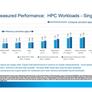 Intel Pits Xeon Scalable Against AMD EPYC In Server Processor Benchmark Showdown