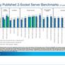 Intel Pits Xeon Scalable Against AMD EPYC In Server Processor Benchmark Showdown