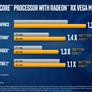 Intel Family Of 8th Gen Core Processors With AMD Radeon RX Vega M Graphics Unveiled