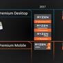 AMD Announces 2nd Gen Ryzen And Threadripper Processors, 7nm Vega Mobile GPUs At CES 2018