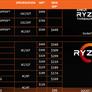 AMD Announces 2nd Gen Ryzen And Threadripper Processors, 7nm Vega Mobile GPUs At CES 2018