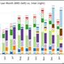Intel Coffee Lake CPUs Grab Share Away From AMD Ryzen Says German E-Tailer Mindfactory