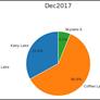Intel Coffee Lake CPUs Grab Share Away From AMD Ryzen Says German E-Tailer Mindfactory