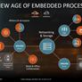 AMD Launches Embedded Epyc 3000 And Ryzen V1000 Series Processors To Amplify Zen's Market Reach