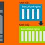 ARM Flexes Four New Mali GPUs To Bolster Machine Learning, Gaming And Mixed Reality On Mainstream Devices