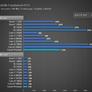 AMD Ryzen 7 2000 Series 8-Core 2nd Gen Ryzen CPU Benchmarks Leak, 4.35GHz Turbo Clock Achieved
