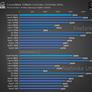 AMD Ryzen 7 2000 Series 8-Core 2nd Gen Ryzen CPU Benchmarks Leak, 4.35GHz Turbo Clock Achieved