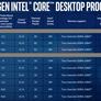 Intel Unleashes Salvo Of Coffee Lake 8th Gen Core Laptop And Desktop Chips