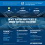 Intel Powers Next Gen Volvo Infotainment System Running Google's Android P