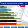 Intel Outs Z390 Coffee Lake Chipset In Support Documents, Computex Debut Likely