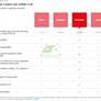 Netflix Tests Pricey Ultra Tier For 4K Streamers