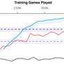 Google DeepMind AI Goes On Quake III Killing Spree With Human-Like Skills