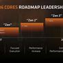 AMD 7nm Zen 2 Speculation Hints At 16-Core AM4 CPUs And 15 Percent IPC Uplift