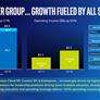 Intel Posts Strong Q2 Earnings And Outlook Beat But Shares Slip On Soft Data Center Figures