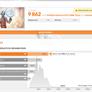 Alleged Intel Core i9-9900K 8-Core Coffee Lake Benchmarks Hit 3DMark Smoking AMD Ryzen