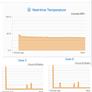 Galaxy Note 9 Vs OnePlus 6 Benchmark Bake-Off: Stamina And Throttling Compared