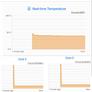 Galaxy Note 9 Vs OnePlus 6 Benchmark Bake-Off: Stamina And Throttling Compared