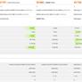 Intel 9th Gen Core i9-9900K CPU Shown Outpacing Overclocked Ryzen 7 2700X In Leaked Benchmarks