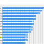 AMD Vega 20 Final Fantasy XV Benchmarks Leak With GTX 1080-Level Performance