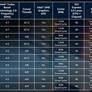 Intel Unveils Beast Cascade Lake-AP 48-Core Xeon With 12-Channel DDR4, Xeon E-2100 Coffee Lake CPUs Ship