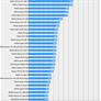 Alleged NVIDIA GeForce RTX 2060 Final Fantasy XIV Benchmarks Leak