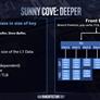 Intel Unveils 10nm Sunny Cove CPU Architecture With Gen11 Graphics, Major Performance Lift