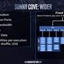 Intel Unveils 10nm Sunny Cove CPU Architecture With Gen11 Graphics, Major Performance Lift