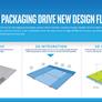 Intel Foveros To Usher In Industry First 3D Stacked System On A Chip Designs