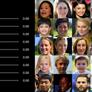 NVIDIA AI Neural Networks Are Getting Uncomfortably Accurate At Creating Realistic Human Faces