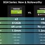 Toshiba Cranks Out BG4 NVMe SSDs With 96-Layer 3D NAND, Doubles Capacity To 1TB