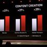 AMD Announces 7nm Radeon VII High-End Gaming GPU With 16GB HBM2 Shipping February 7