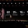 AMD Announces 7nm Radeon VII High-End Gaming GPU With 16GB HBM2 Shipping February 7