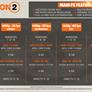 Tom Clancy's The Division 2: Story Trailer Highlights Dystopian, Virus-Plagued DC