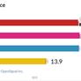 Wireless Carrier Speed And Latency Ranked, You Might Be Surprised Who Wins