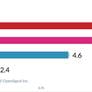 Wireless Carrier Speed And Latency Ranked, You Might Be Surprised Who Wins