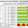 Here's Intel's Entire 9th Gen Coffee Lake Refresh Line-Up Leaked By A System Partner