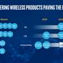 Intel Abandons 5G Modem Development For Phones Following Apple And Qualcomm Truce