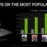 NVIDIA GeForce GTX 16 Series Turing-Based Laptops Assault Mainstream Gaming Market With Major OEMs