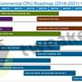 Intel Ramps-Up Additional 10nm Ice Lake CPU Production With Devices On Shelves For The Holidays