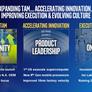 Intel Ramps-Up Additional 10nm Ice Lake CPU Production With Devices On Shelves For The Holidays