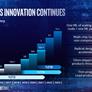 Intel Confirms 10nm Ice Lake CPU Shipments Ramp In June, Roadmap To 7nm And Beyond