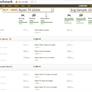 AMD Ryzen 3000 12-Core Zen 2 CPU Benchmark Leak Shows Modest IPC Gains