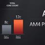 AMD Unveils Ryzen 3000 CPUs, 12-Core At $499, IPC Parity With Intel, Navi Ahead Of RTX 2070
